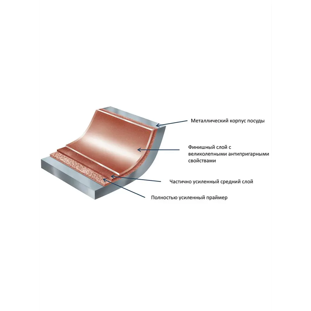 Фото 5 Сковорода блинная ELAN GALLERY Гранит 120098, 22 см Фото 5 Сковорода блинная ELAN GALLERY Гранит 120098, 22 см