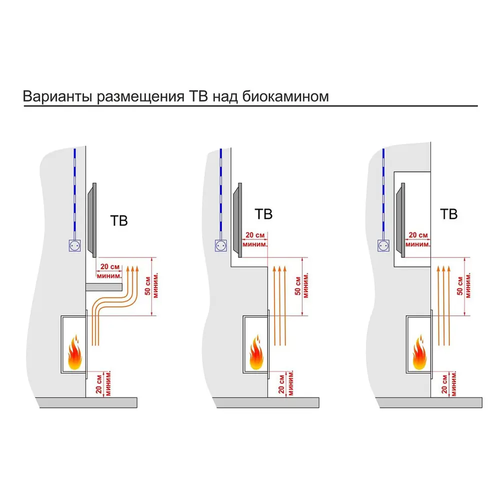 Фото 7 Биокамин встраиваемый угловой глухой Lux Fire 690SR Фото 7 Биокамин встраиваемый угловой глухой Lux Fire 690SR