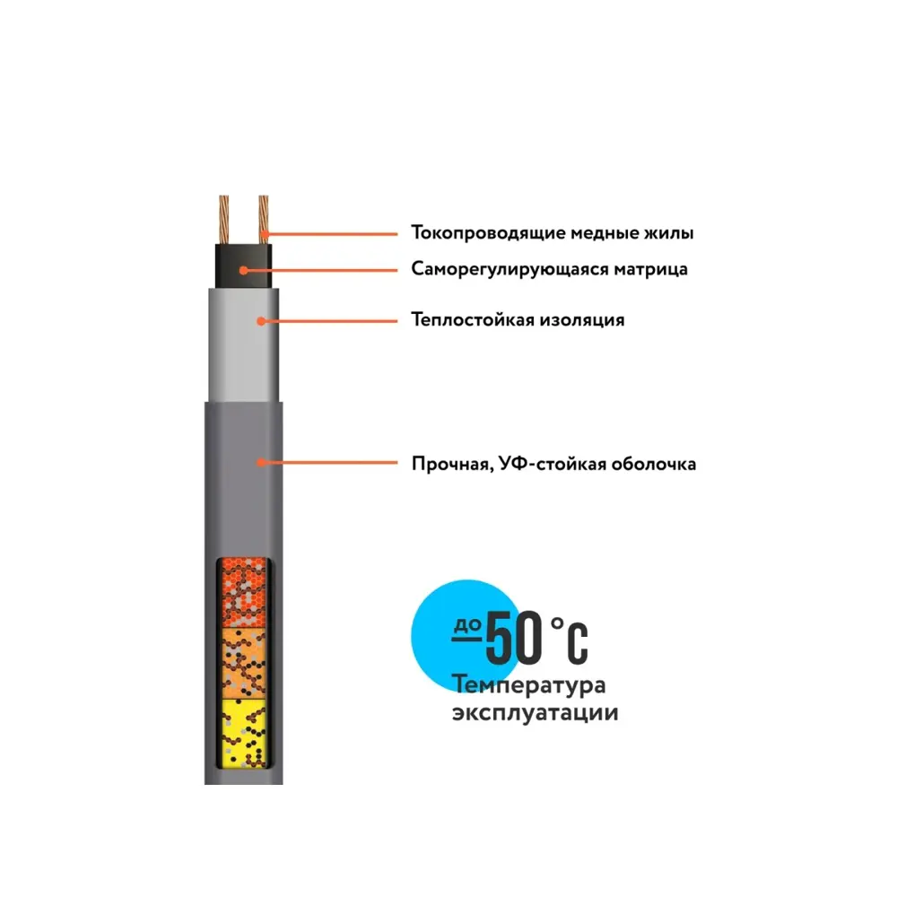 Фото 7 Греющий кабель для обогрева труб водостоков и кровли RoofMate-N 2271158 60 м 18 Вт