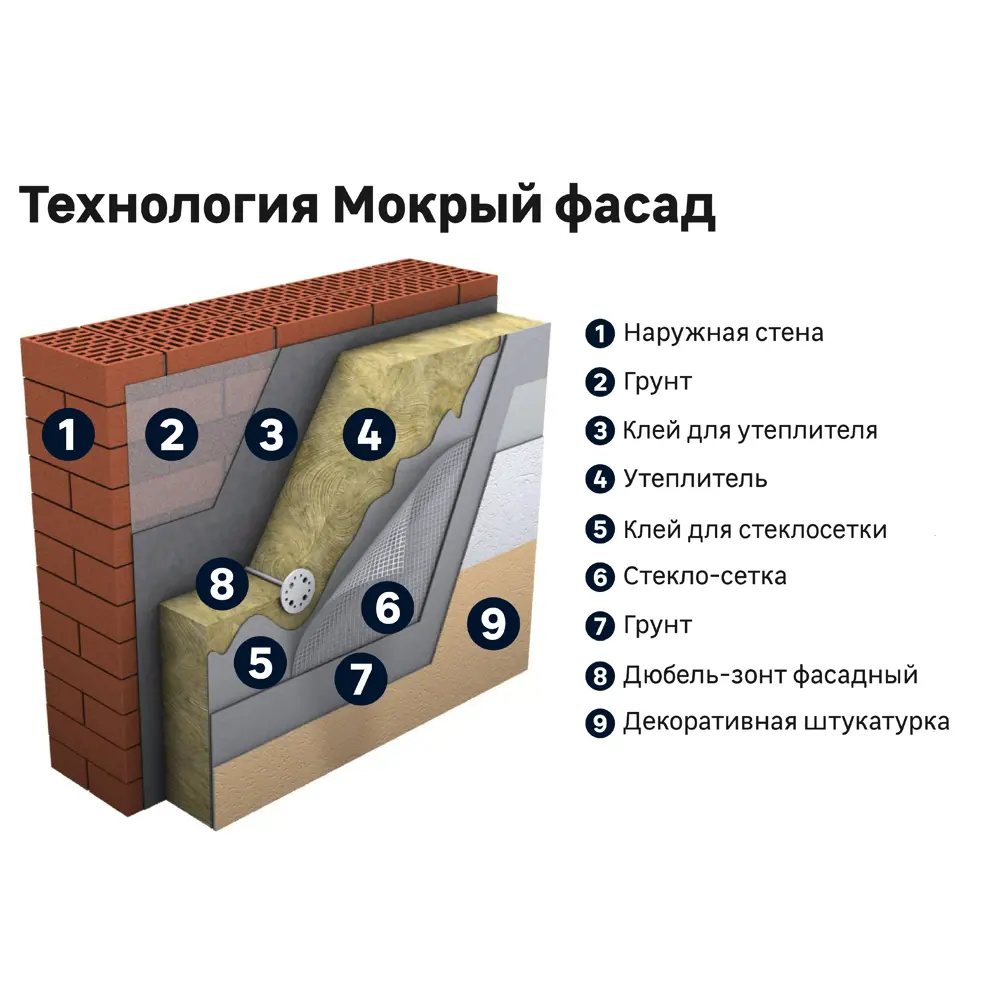 Фото 3 Штукатурка декоративная Bergauf Diadema шуба 2.5-3.0 мм 25 кг Фото 3 Штукатурка декоративная Bergauf Diadema шуба 2.5-3.0 мм 25 кг