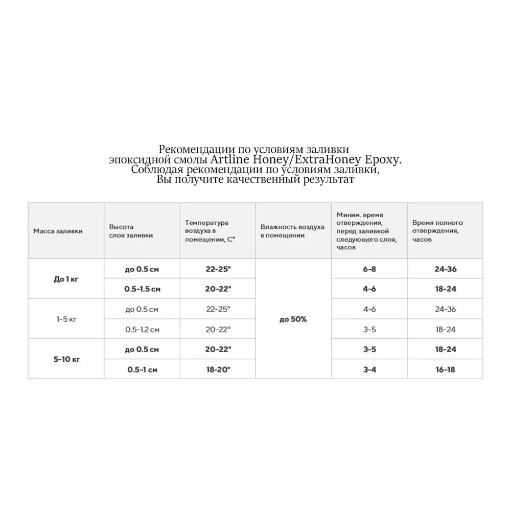 Фото 8 Эпоксидная смола повышенной вязкости Artline Honey Epoxy 0.3 кг с творческим набором Фото 8 Эпоксидная смола повышенной вязкости Artline Honey Epoxy 0.3 кг с творческим набором
