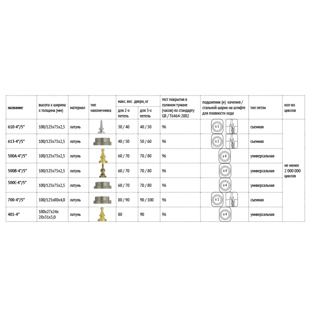 Фото 4 Петля Palladium N 613-4 PC правая Фото 4 Петля Palladium N 613-4 PC правая