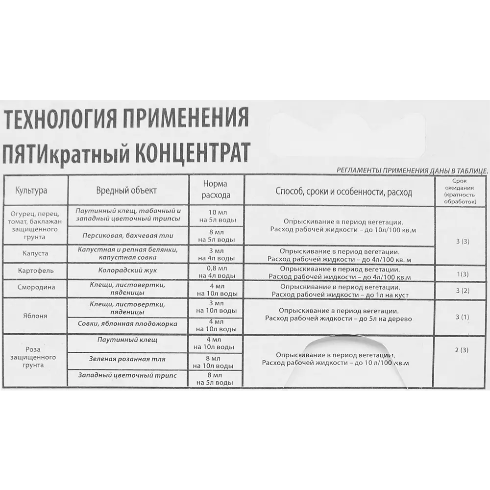 Фото 3 Концентрат Фитоверм от вредителей 1% 10 мл Фото 3 Концентрат Фитоверм от вредителей 1% 10 мл