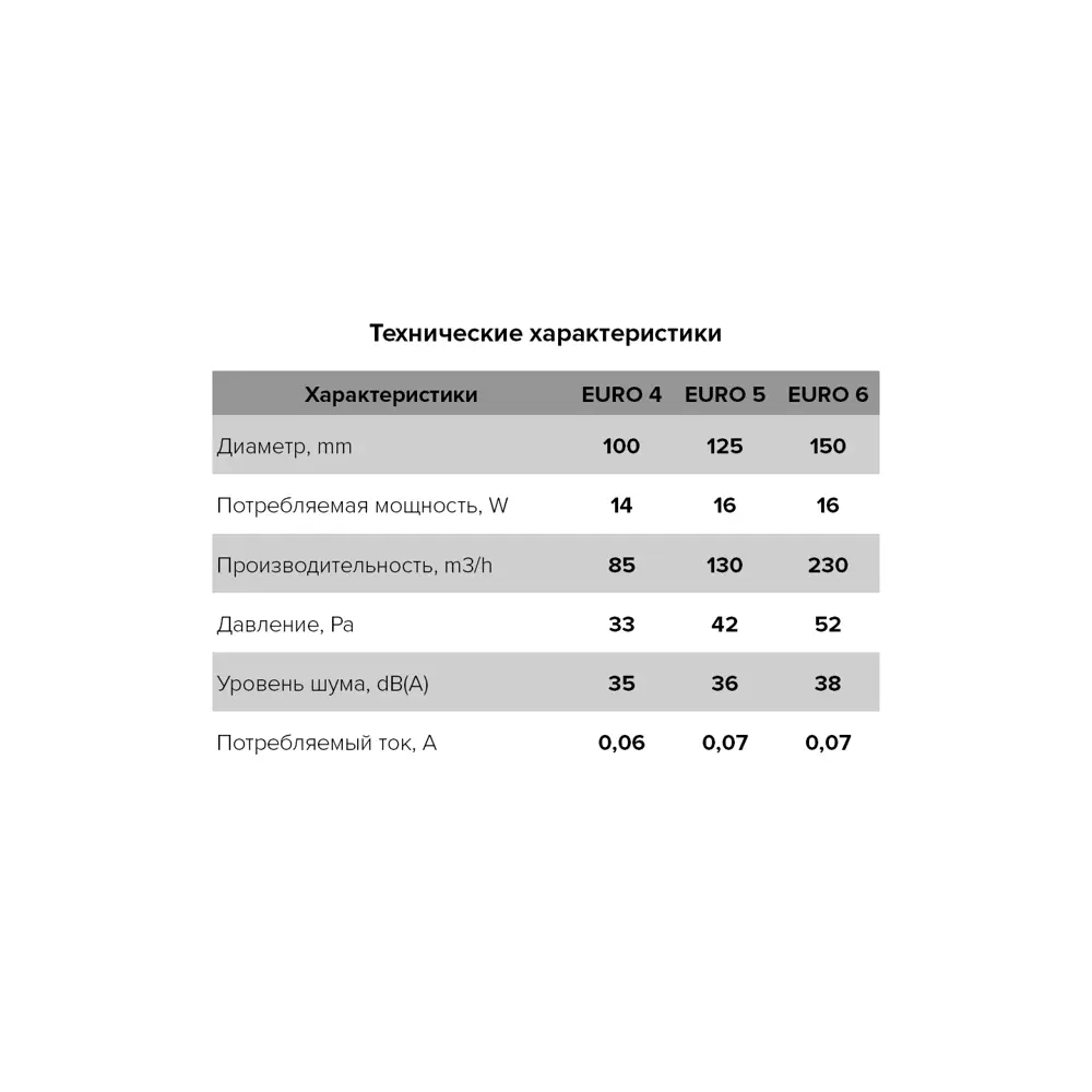 Фото 7 Вентилятор вытяжной Era Euro 4S D100 мм 35 дБ 85 м³/ч цвет белый Фото 7 Вентилятор вытяжной Era Euro 4S D100 мм 35 дБ 85 м³/ч цвет белый