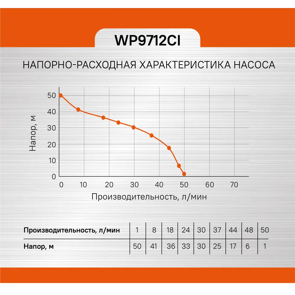 Фото 9 Насосная станция Sturm! Wp9712ci расход 3000 л/ч Фото 9 Насосная станция Sturm! Wp9712ci расход 3000 л/ч