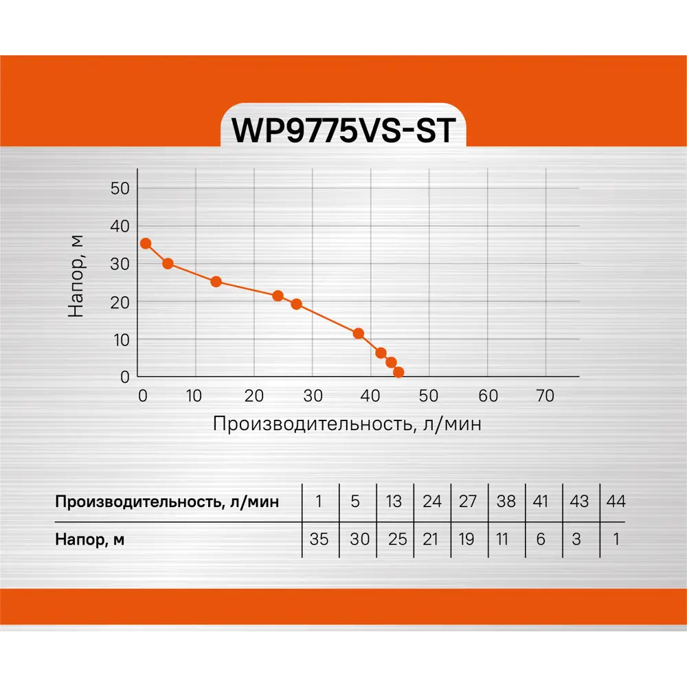 Фото 3 Насосная станция Sturm! Wp9775vs-st расход 2640 л/ч Фото 3 Насосная станция Sturm! Wp9775vs-st расход 2640 л/ч