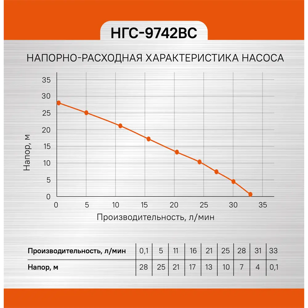 Фото 11 Насосная станция Союз Нгс-9742вс расход 2040 л/ч Фото 11 Насосная станция Союз Нгс-9742вс расход 2040 л/ч