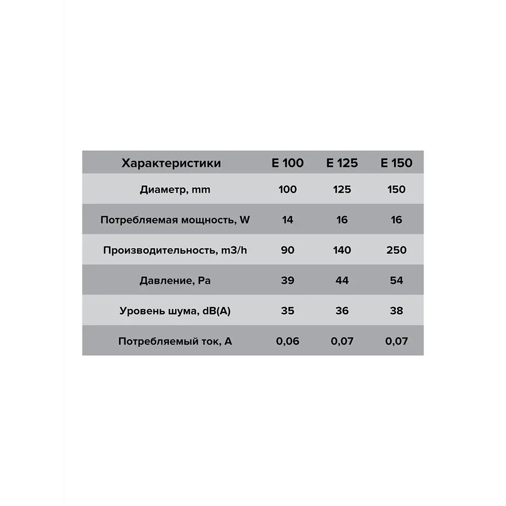 Фото 7 Вытяжной вентилятор Era E 150 S C MRe D150 мм 38 дБ 250 м³/ч обратный клапан цвет белый Фото 7 Вытяжной вентилятор Era E 150 S C MRe D150 мм 38 дБ 250 м³/ч обратный клапан цвет белый