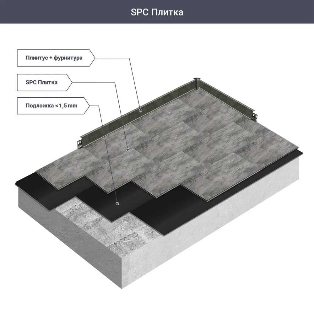 Фото 7 SPC плитка Ceramin «Поснания» 32 класс толщина 3.6 мм 2.901 м² Фото 7 SPC плитка Ceramin «Поснания» 32 класс толщина 3.6 мм 2.901 м²