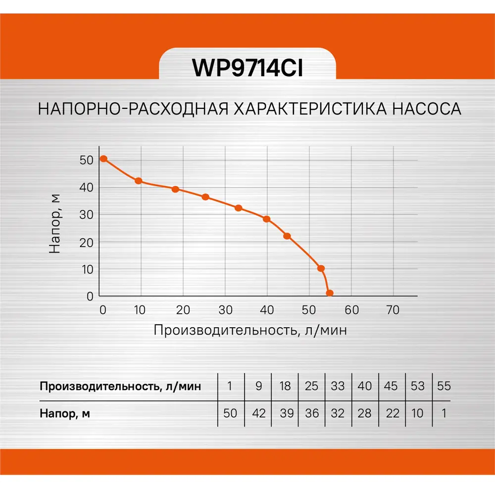 Фото 18 Насосная станция Sturm! Wp9714ci расход 3300 л/ч