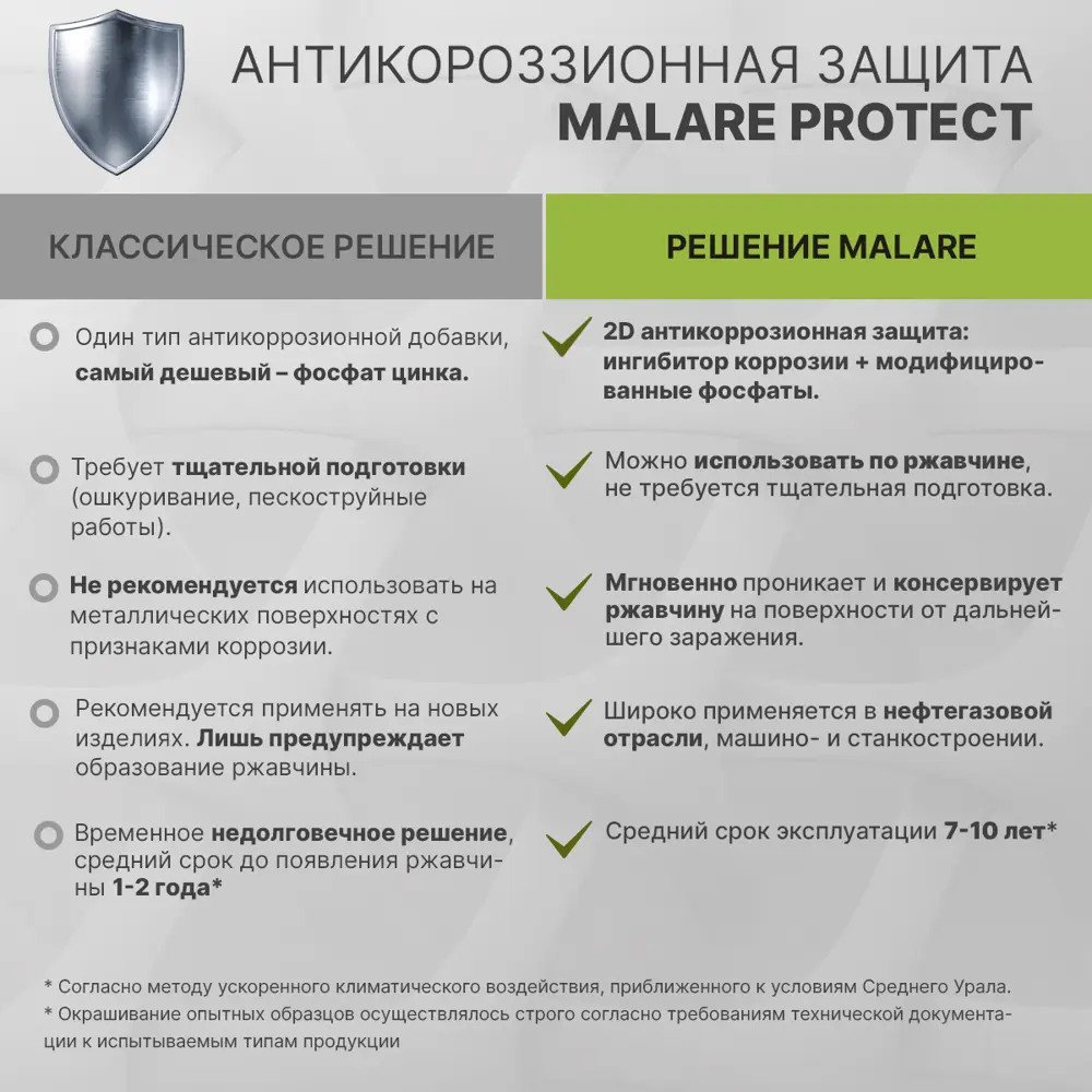 Фото 3 Грунт-эмаль 3 в 1 MALARE ГЭакрил036 цвет красный 2 кг Фото 3 Грунт-эмаль 3 в 1 MALARE ГЭакрил036 цвет красный 2 кг