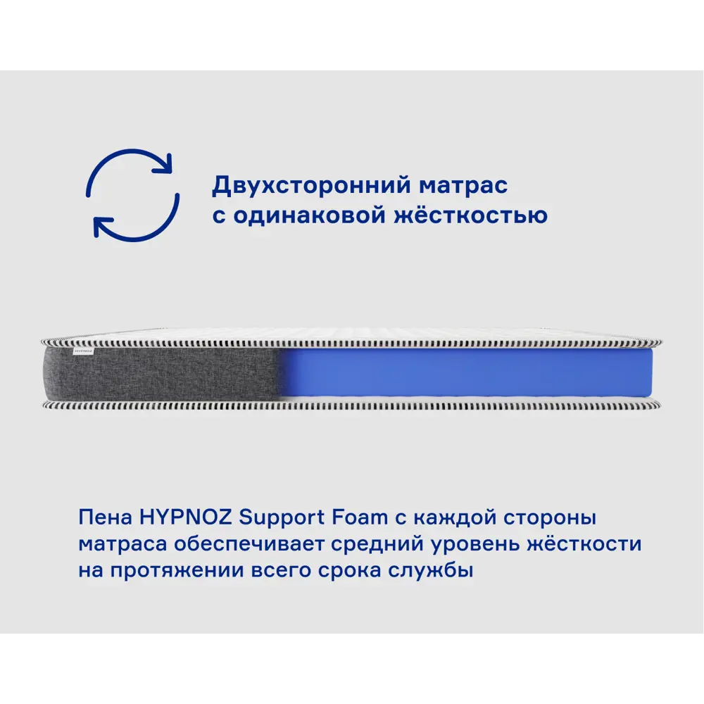 Фото 5 Матрас Hypnoz Foam Classic 180x200 см беспружинный, двуспальный, жесткий Фото 5 Матрас Hypnoz Foam Classic 180x200 см беспружинный, двуспальный, жесткий