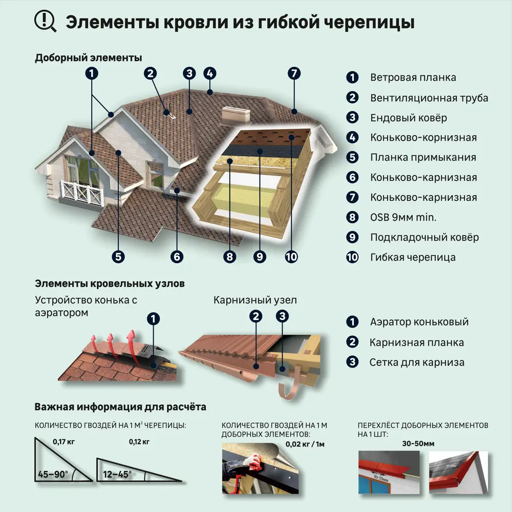 Фото 7 Гибкая черепица Технониколь Аккорд коричневый 3 м² Фото 7 Гибкая черепица Технониколь Аккорд коричневый 3 м²