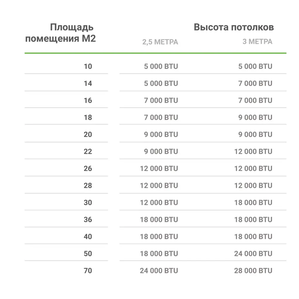 Фото 6 Сплит-система Tesla TA70FFML-24410A 24K BTU охлаждение/обогрев Фото 6 Сплит-система Tesla TA70FFML-24410A 24K BTU охлаждение/обогрев