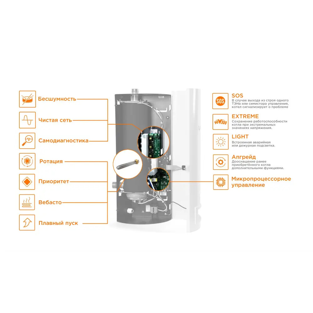 Фото 2 Электрический котёл Teplodom i-TRM SILVER 9 кВт Фото 2 Электрический котёл Teplodom i-TRM SILVER 9 кВт