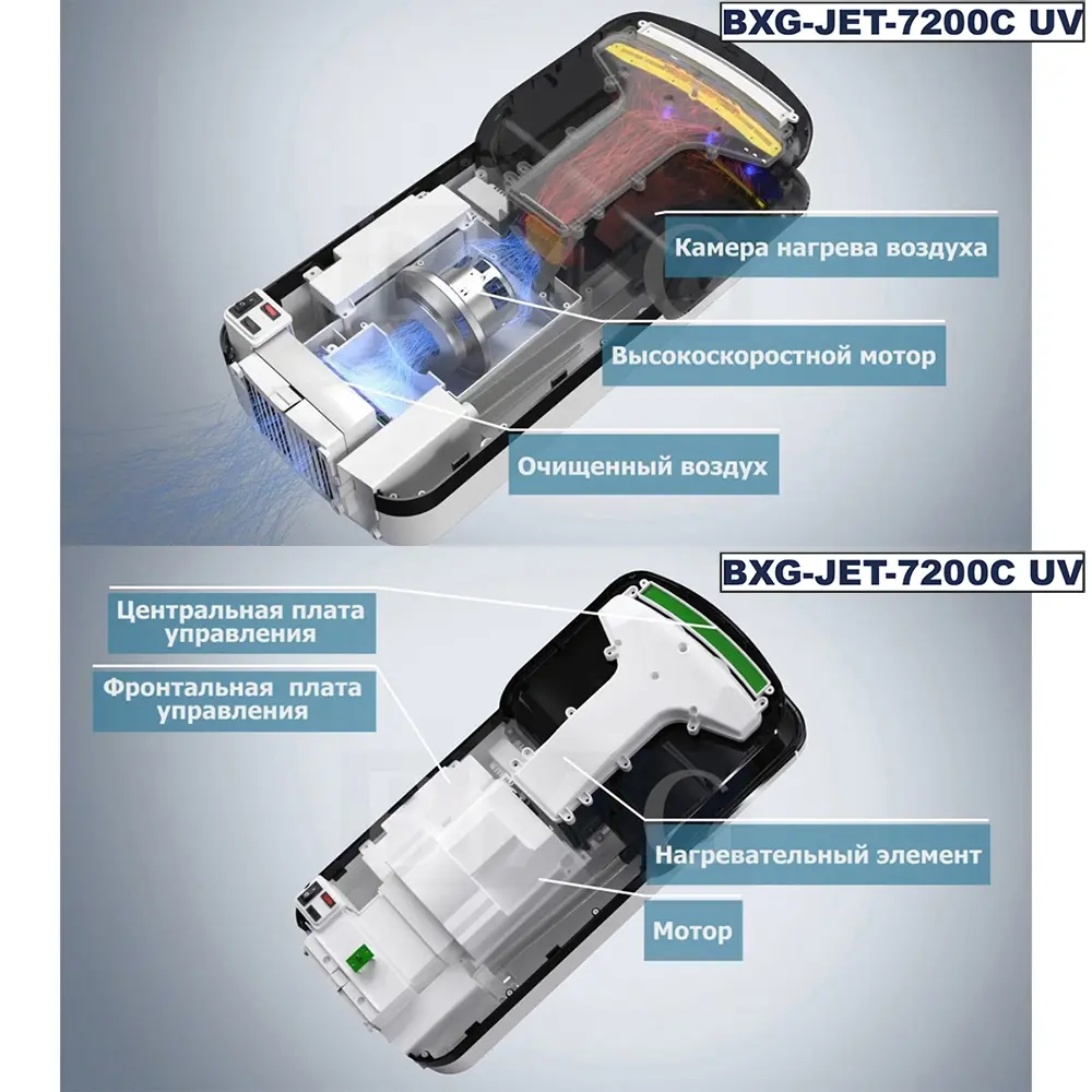 Фото 3 Электросушилка для рук BXG-JET-7200С UV Фото 3 Электросушилка для рук BXG-JET-7200С UV