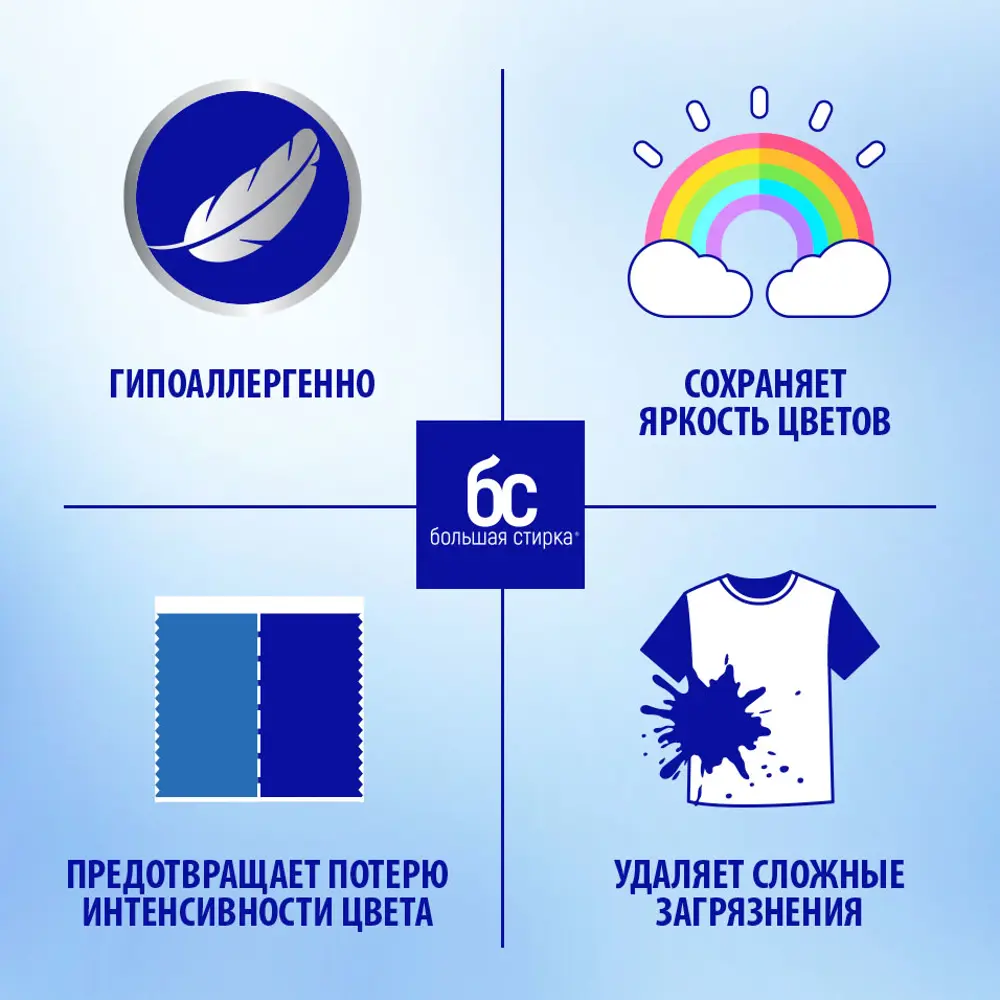Фото Гель для стирки Большая Стирка Сказочная мягкость гипоаллергенный кондиционер 5 л Фото Гель для стирки Большая Стирка Сказочная мягкость гипоаллергенный кондиционер 5 л