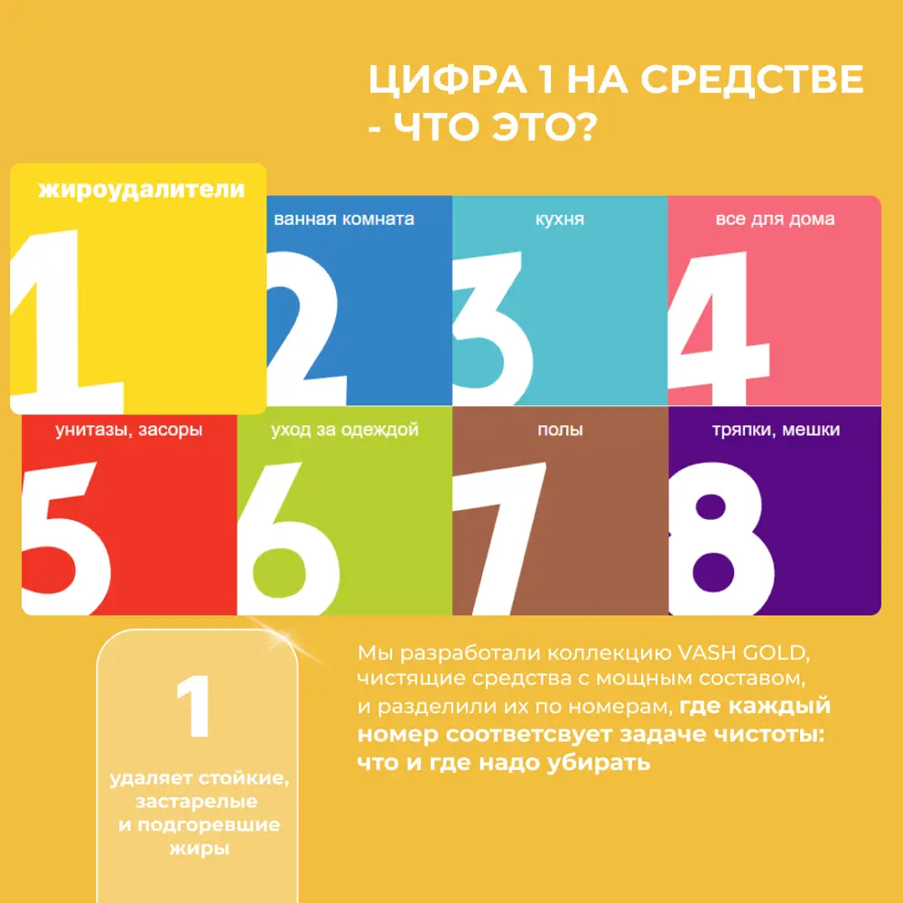 Фото 4 Жироудалитель VASH GOLD 4650058307499 750 мл Фото 4 Жироудалитель VASH GOLD 4650058307499 750 мл