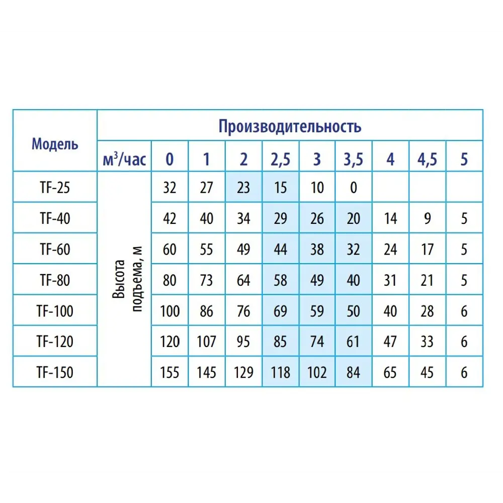 Фото 7 Насос садовый скважинный центробежный Belamos TF-80 1300 Вт высота подъема 80 м кабель 50 м расход 5000 л/ч Фото 7 Насос садовый скважинный центробежный Belamos TF-80 1300 Вт высота подъема 80 м кабель 50 м расход 5000 л/ч