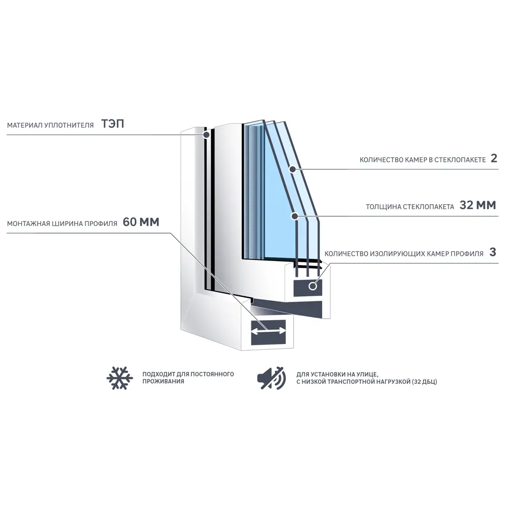Фото 5 Окно пластиковое ПВХ Deceuninck одностворчатое 600x600 мм (ВxШ) правое двуxкамерный стеклопакет белый/белый Фото 5 Окно пластиковое ПВХ Deceuninck одностворчатое 600x600 мм (ВxШ) правое двуxкамерный стеклопакет белый/белый