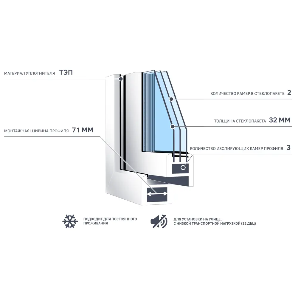 Фото 4 Окно пластиковое ПВХ Deceuninck одностворчатое 1200x1260 мм (ВxШ) правое двуxкамерный стеклопакет белый/белый Фото 4 Окно пластиковое ПВХ Deceuninck одностворчатое 1200x1260 мм (ВxШ) правое двуxкамерный стеклопакет белый/белый
