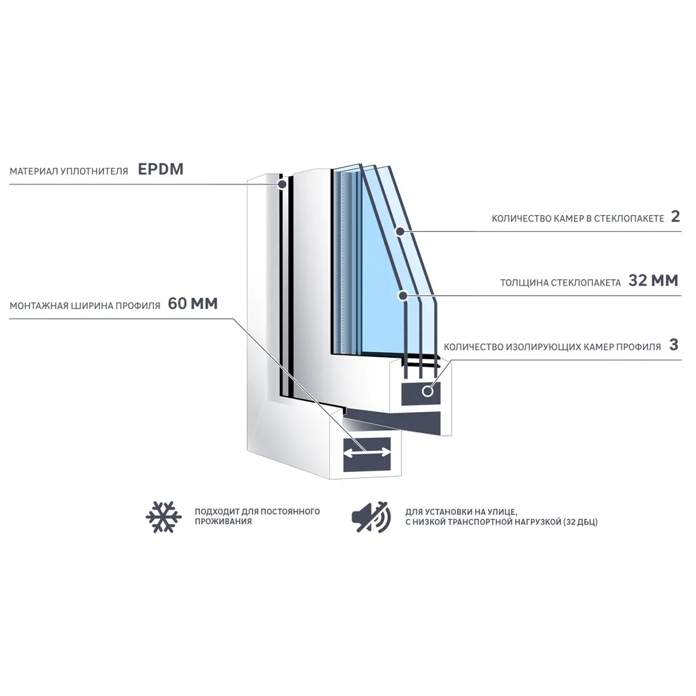Фото 3 Окно пластиковое ПВХ Deceuninck одностворчатое 1270x800 мм (ВxШ) правое поворотно-откидное двуxкамерный стеклопакет белый/