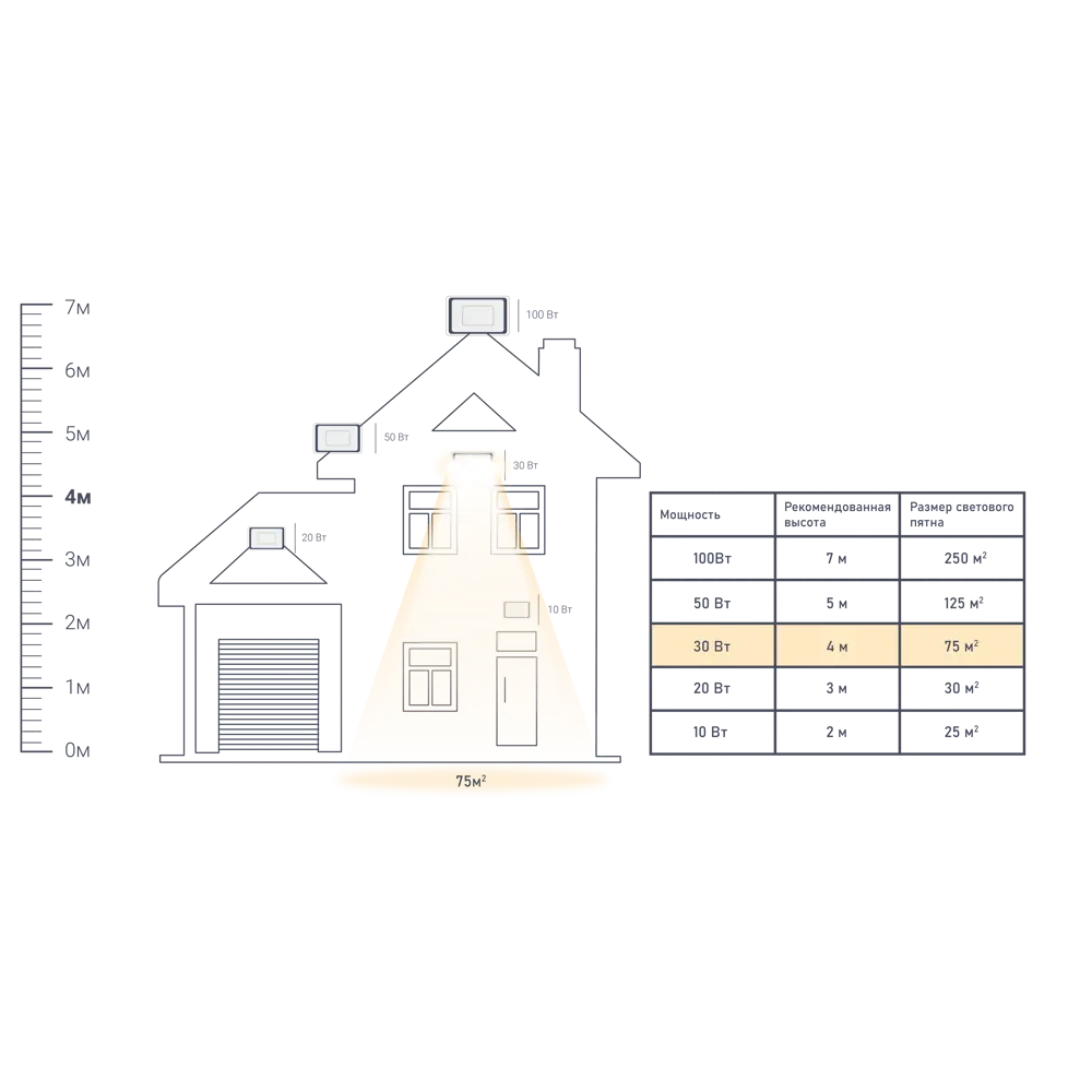 Фото 5 Прожектор светодиодный уличный Ritter RGB+W 30 Вт 4000К IP65 с пультом управления черный Фото 5 Прожектор светодиодный уличный Ritter RGB+W 30 Вт 4000К IP65 с пультом управления черный