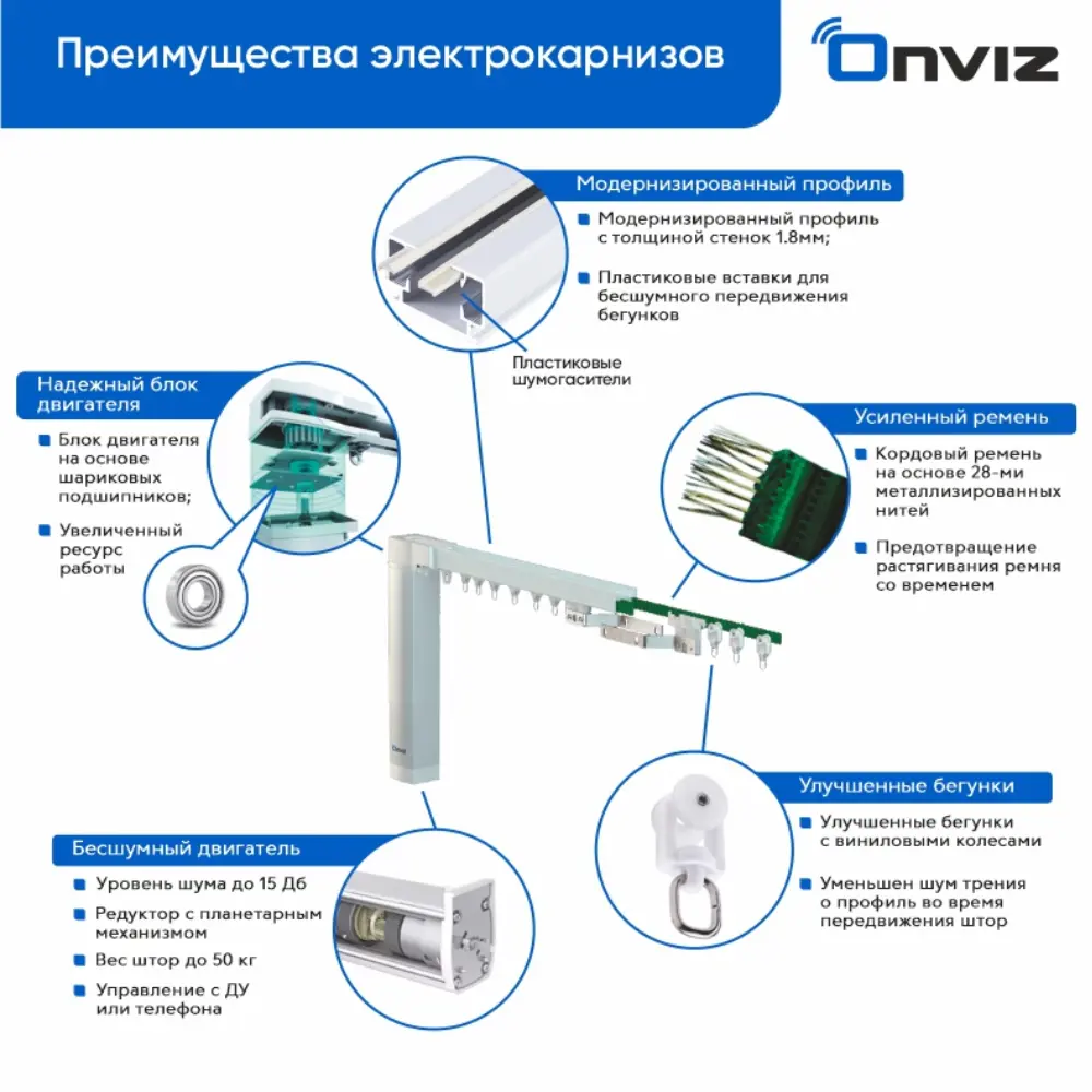Фото 7 Раздвижной электрокарниз для штор Onviz с Wi Fi приводом с пультом ДУ 270 см. открытие от центра Фото 7 Раздвижной электрокарниз для штор Onviz с Wi Fi приводом с пультом ДУ 270 см. открытие от центра
