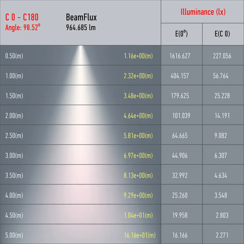 Фото 7 Трековый светильник ЭРА TR51 - GU10 WH Б0054163 светодиодный 15 Вт однофазный цвет белый Фото 7 Трековый светильник ЭРА TR51 - GU10 WH Б0054163 светодиодный 15 Вт однофазный цвет белый