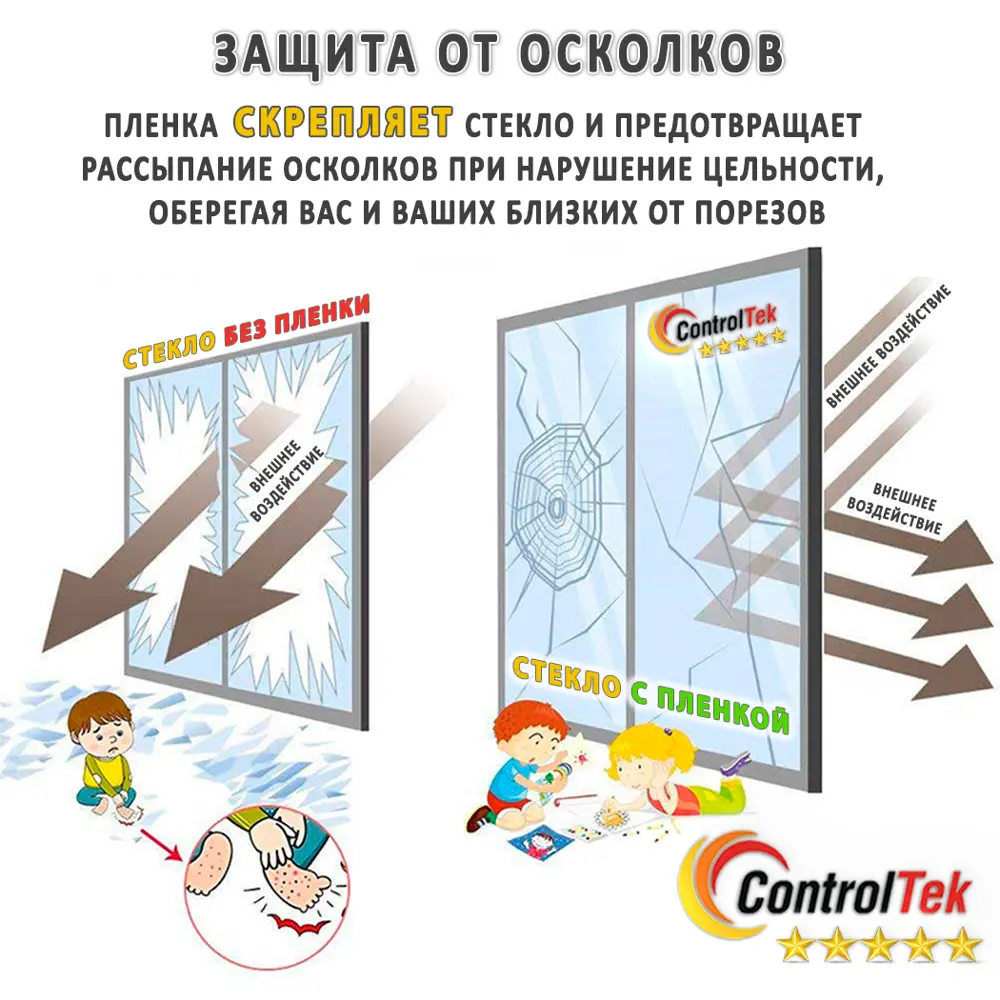 Фото 6 Пленка самоклеящаяся для стекла Controltek CT - Safety 4 mil 0.75x0.5 м, прозрачная, 112 мкм Фото 6 Пленка самоклеящаяся для стекла Controltek CT - Safety 4 mil 0.75x0.5 м, прозрачная, 112 мкм