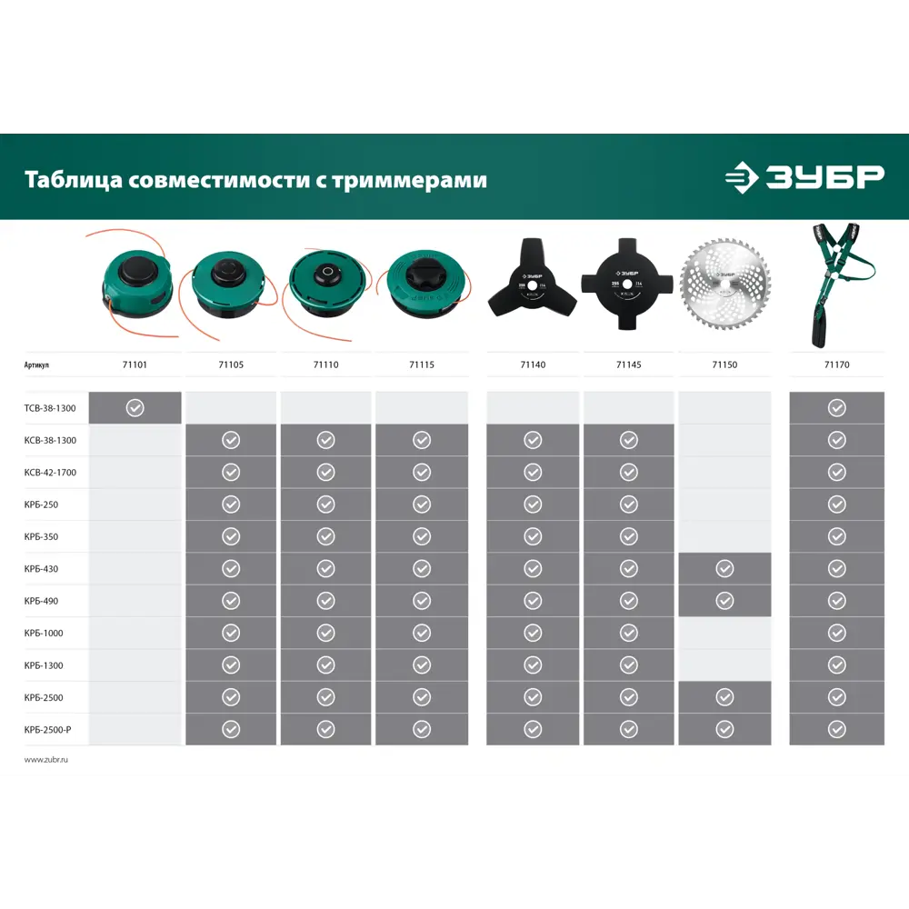 Фото 4 Нож для триммера НТТ-40 255 мм 40T Зубр 71150 Фото 4 Нож для триммера НТТ-40 255 мм 40T Зубр 71150