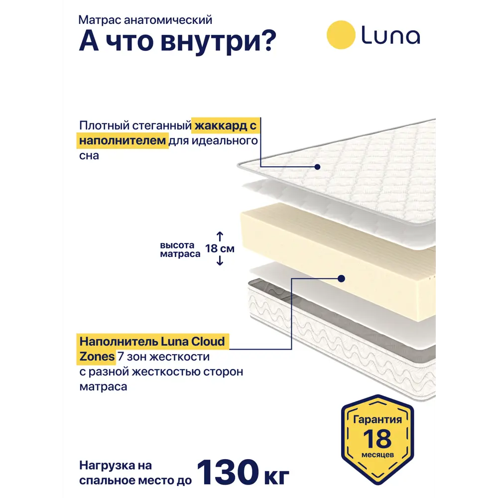 Фото 2 Матрас Luna Loft 90x200 см беспружинный, односпальный, ортопедический
