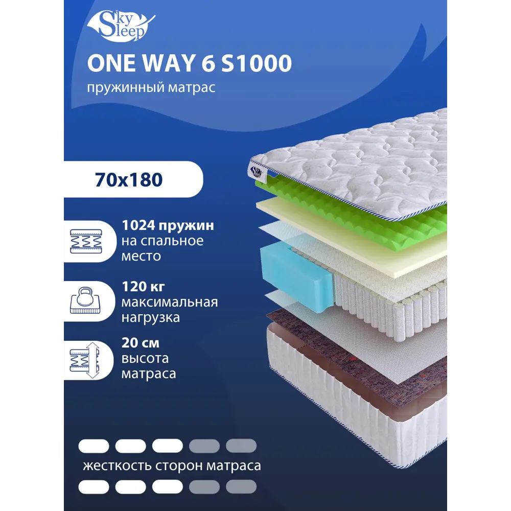 Фото Матрас SkySleep ONE WAY 6 S1000 70x180 см независимый пружинный блок, детский, ортопедический Фото Матрас SkySleep ONE WAY 6 S1000 70x180 см независимый пружинный блок, детский, ортопедический