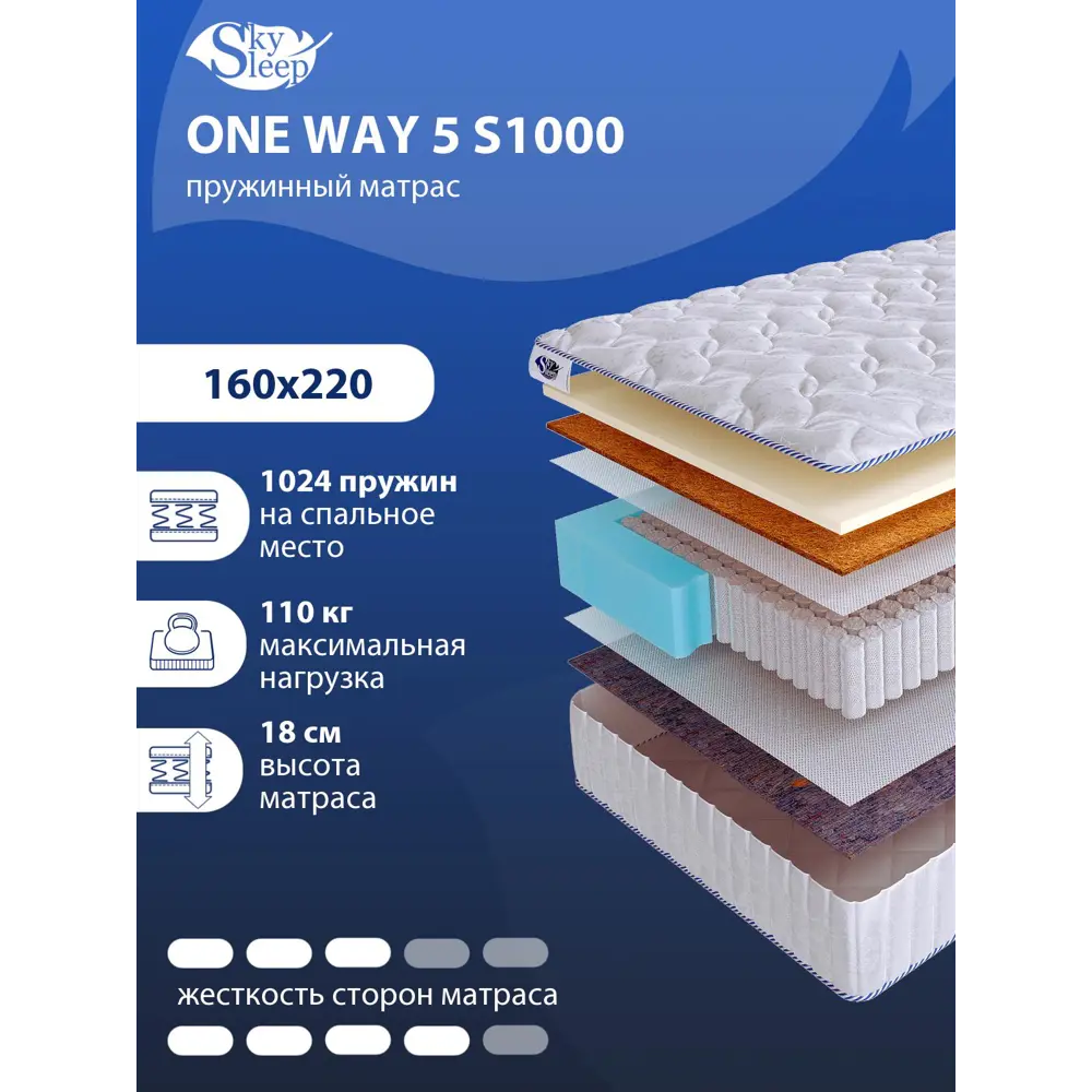Фото Матрас SkySleep ONE WAY 5 S1000 160x220 см независимый пружинный блок, двуспальный, ортопедический, кокосовый