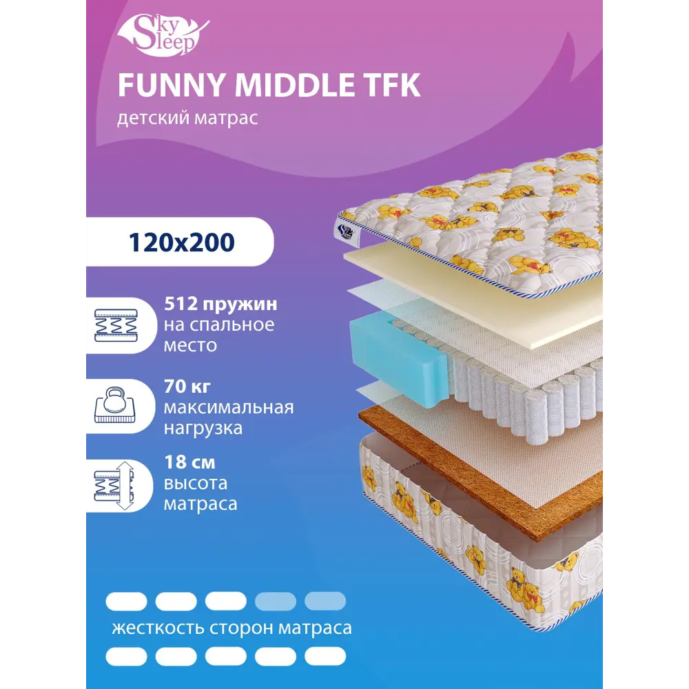 Фото Матрас SkySleep Funny Middle TFK 120x200 см независимый пружинный блок, полутораспальный, ортопедический, кокосовый Фото Матрас SkySleep Funny Middle TFK 120x200 см независимый пружинный блок, полутораспальный, ортопедический, кокосовый