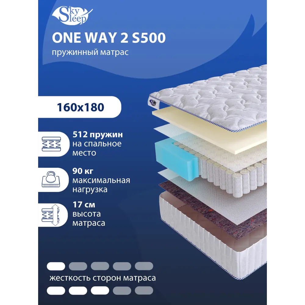 Фото Матрас SkySleep ONE WAY 2 S500 160x180 см независимый пружинный блок, двуспальный, ортопедический Фото Матрас SkySleep ONE WAY 2 S500 160x180 см независимый пружинный блок, двуспальный, ортопедический