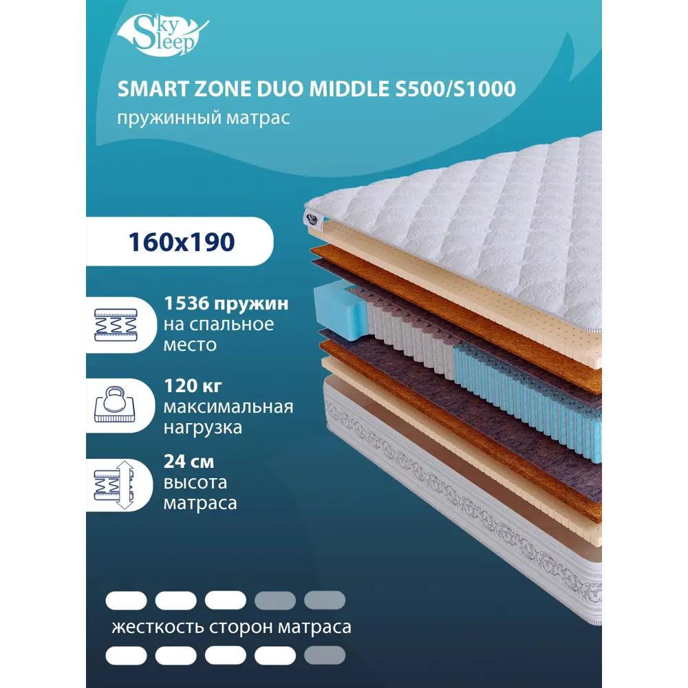Фото Матрас SkySleep Smart Zone Duo Middle S500/S1000 160x190 см независимый пружинный блок, двуспальный, ортопедический, латексный Фото Матрас SkySleep Smart Zone Duo Middle S500/S1000 160x190 см независимый пружинный блок, двуспальный, ортопедический, латексный