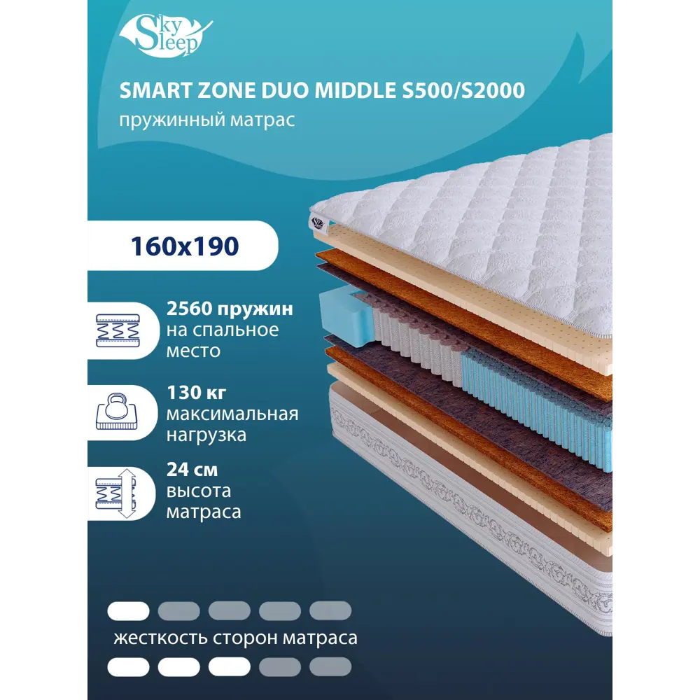 Фото Матрас SkySleep Smart Zone Duo Middle S500/S2000 160x190 см независимый пружинный блок, двуспальный, ортопедический, латексный Фото Матрас SkySleep Smart Zone Duo Middle S500/S2000 160x190 см независимый пружинный блок, двуспальный, ортопедический, латексный