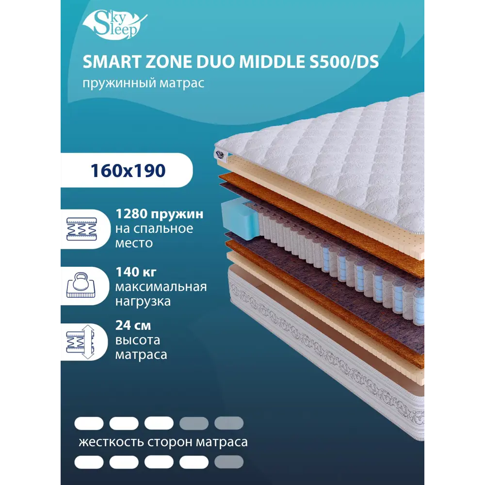Фото Матрас SkySleep Smart Zone Duo Middle S500/DS 160x190 см независимый пружинный блок, двуспальный, ортопедический, латексный Фото Матрас SkySleep Smart Zone Duo Middle S500/DS 160x190 см независимый пружинный блок, двуспальный, ортопедический, латексный