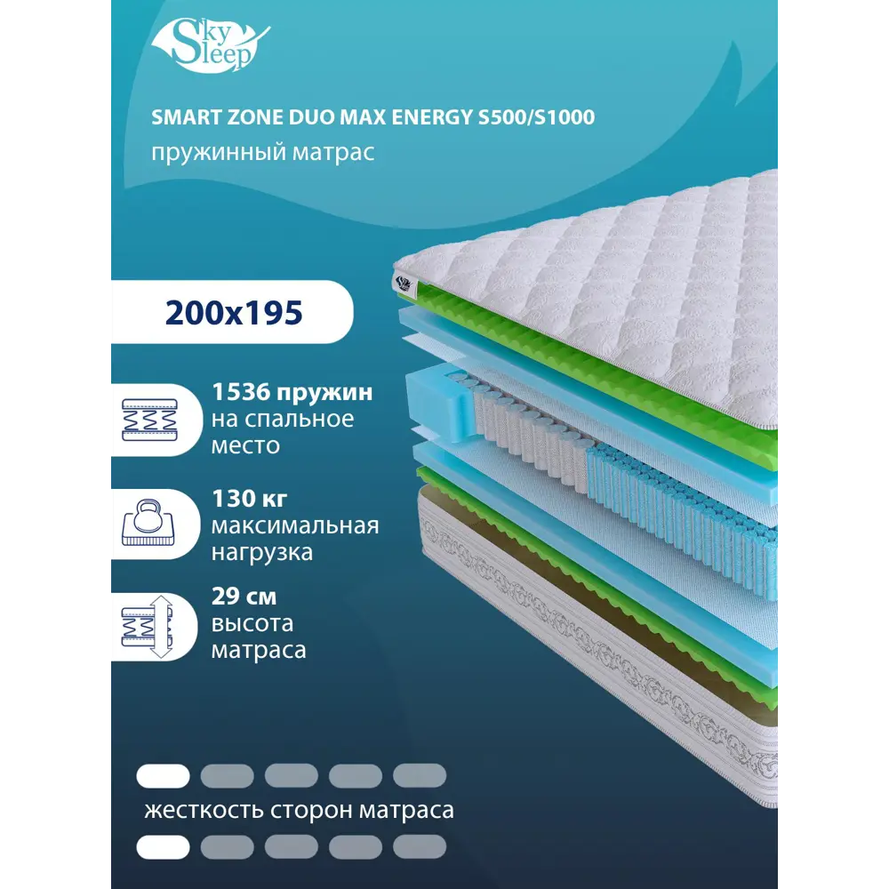Фото Матрас SkySleep Smart Zone Duo Max Energy S500/S1000 200x195 см независимый пружинный блок, двуспальный, ортопедический Фото Матрас SkySleep Smart Zone Duo Max Energy S500/S1000 200x195 см независимый пружинный блок, двуспальный, ортопедический