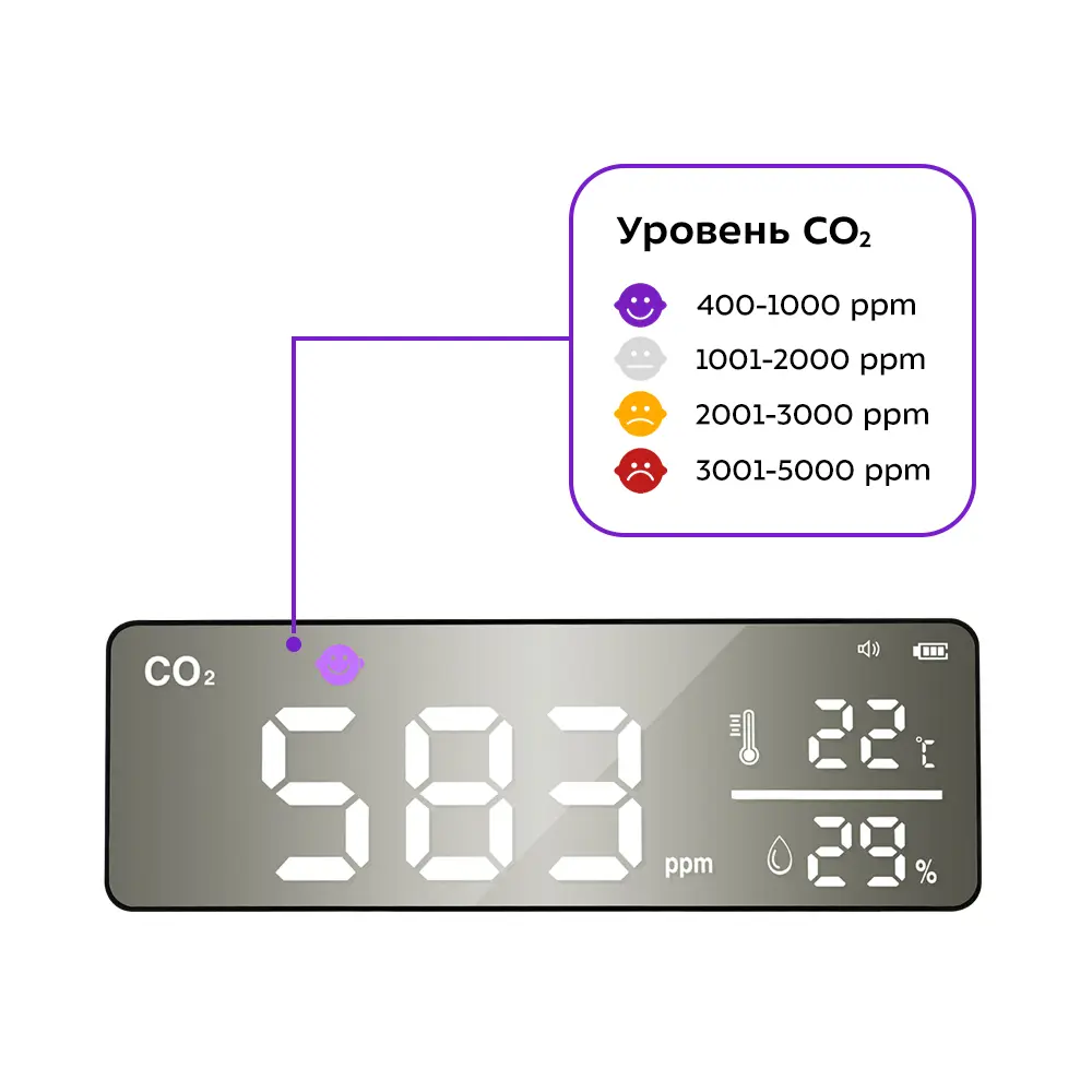 Фото 3 Датчик CO2 Kitfort КТ-3346 Фото 3 Датчик CO2 Kitfort КТ-3346
