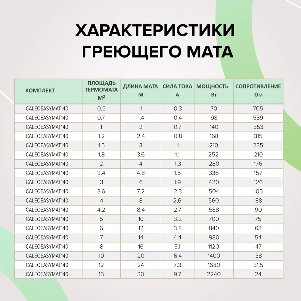 Фото 9 Нагревательный мат для тёплого пола Caleo Easymat 8 м2 1120 Вт
