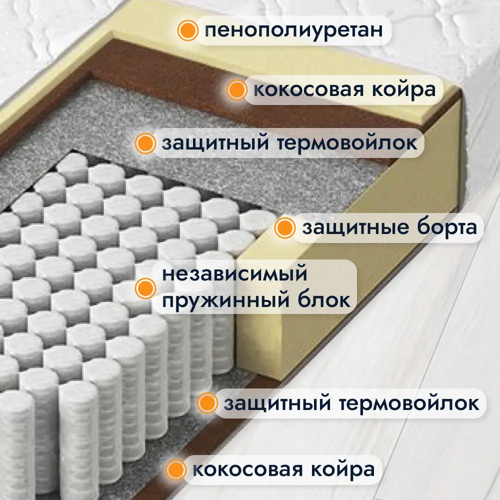 Фото 2 Матрас Капризун Дрим Хард ППУ Плюс 80x200 см беспружинный, односпальный, кокосовый