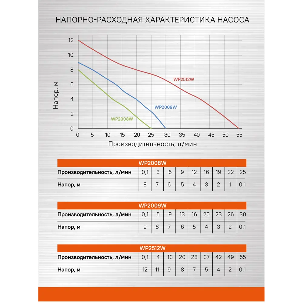 Фото 3 Насос циркуляционный Sturm! WP2009W Фото 3 Насос циркуляционный Sturm! WP2009W