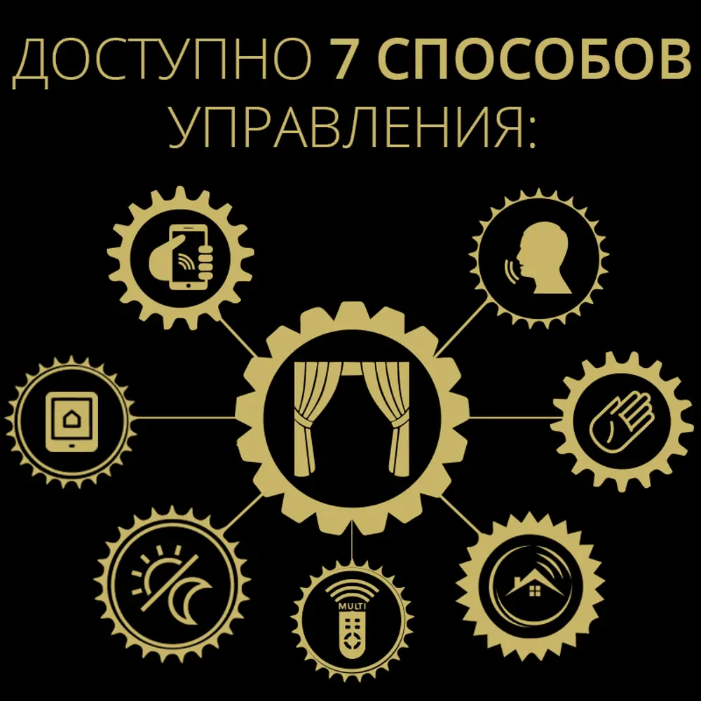 Фото 5 Электрокарниз Smartbutler для раздвижных штор TUYA Wi-Fi 5.2 м Фото 5 Электрокарниз Smartbutler для раздвижных штор TUYA Wi-Fi 5.2 м
