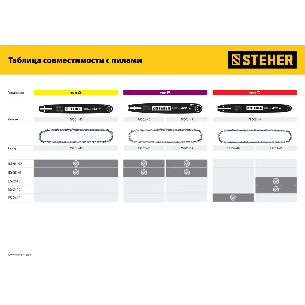 Фото 4 Шина для бензиновых пил Steher 75202-40 type B шаг 0.325″ паз 1.5 мм 40 см Фото 4 Шина для бензиновых пил Steher 75202-40 type B шаг 0.325″ паз 1.5 мм 40 см