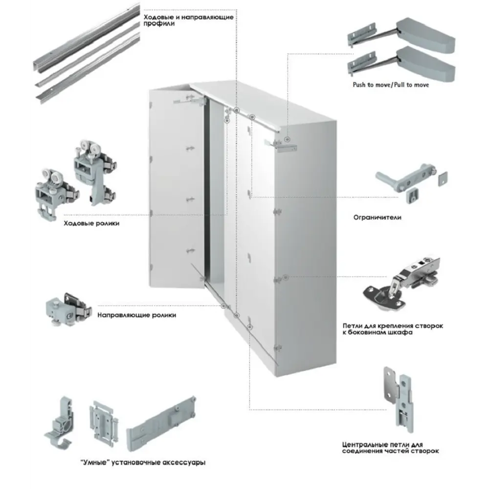 Фото 7 Комплект фурнитуры для складных дверей Hettich Wing Line L MP/9237906 правое открывание, 12 кг Фото 7 Комплект фурнитуры для складных дверей Hettich Wing Line L MP/9237906 правое открывание, 12 кг
