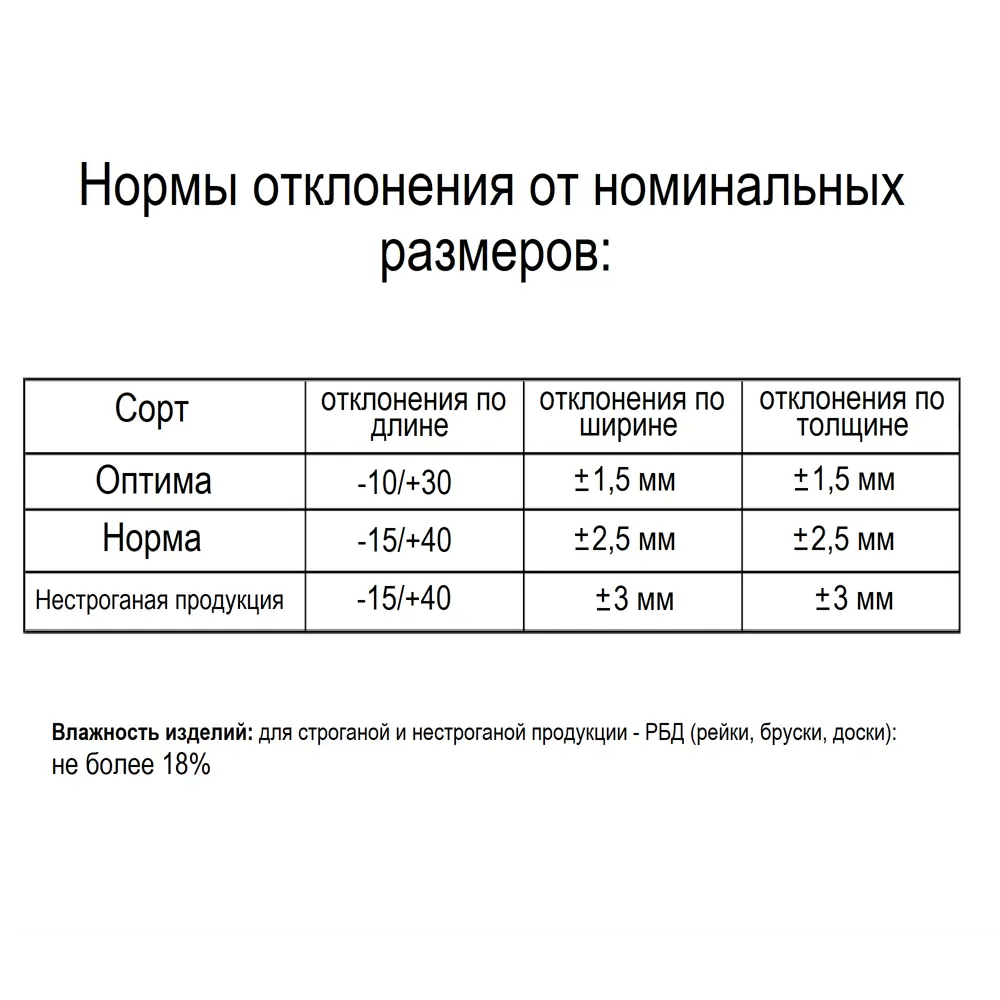 Фото 5 Брусок строганый 40x50x3000 мм хвоя сорт Норма Фото 5 Брусок строганый 40x50x3000 мм хвоя сорт Норма