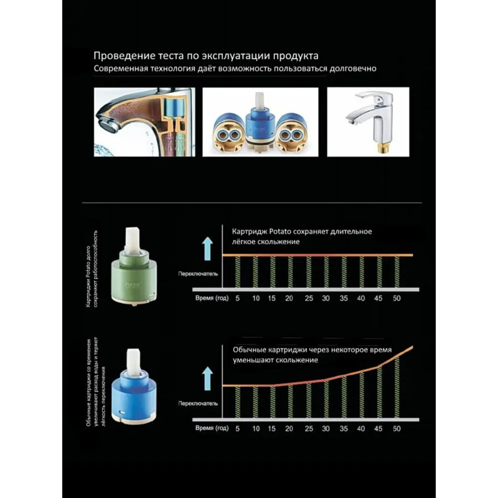 Фото 3 Смеситель для кухни однорычажный Potato P58274-7 цинковый сплав цвет белый