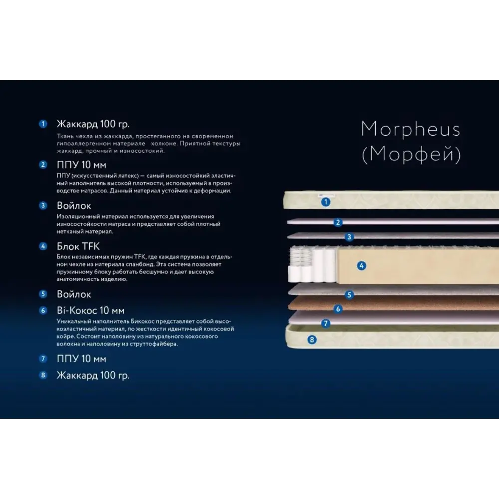 Фото 2 Матрас Dreamline Морфеус 120x210 см независимый пружинный блок, полутораспальный Фото 2 Матрас Dreamline Морфеус 120x210 см независимый пружинный блок, полутораспальный